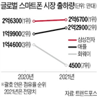 화웨이,애플,점유율,삼성전자