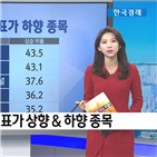 종목,하향,상향