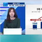 신용대출,개인,상황,부동산,규제,코스피,은행