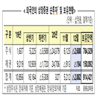 외국인,지난해,1천억,24조,4천억