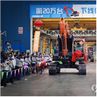 중국,굴착기,두산인프라코어,지난해,시장