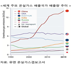 중국,탄소,주석,석탄,지적