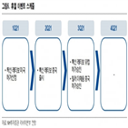 톡신,수출,물량,중국