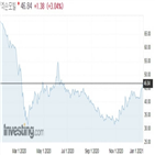 엑슨모빌,스탠리,미국,대한,점차