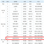 스칼라데이터,전기자동차,충전,기술,CES