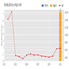 계약,위지윅스튜디오,기사