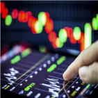 마감,개인,하락,지수,하락세