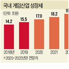 게임,매출,지난해,한국,팬덤,모바일,성장,게임산업,규모