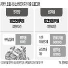 대출,연장,유예,이자,만기,소상공인,지난해,중소기업