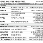 인수,매물,기업,시장,올해