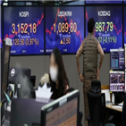 달러,국채,금리,환율,미국,전망