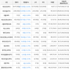 가상화폐,하락세,보이,거래