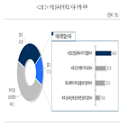 승계,중소기업,기업,가업승계,가업상속공제제,위해,이상