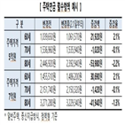 주택연금,가입