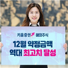 해외주식,키움증권,약정금액