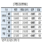 주택연금,가입,가입자