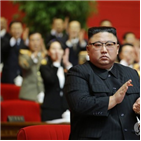 위원장,미국,총비서,바이든,강화,북한