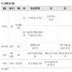 유한양행,지난해,마일스톤,올해,매출