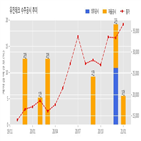 유진테크,반도체