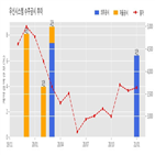 계약,우신시스템,기사