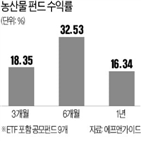 수익률,농산물,가격,최근,펀드