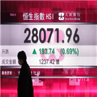 중국,홍콩,본토,홍콩증시,자금,투자자