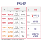 요금제,데이터,요금,신고,플랜