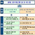 디지털,뉴딜,확대,그린,지원,분야,해외진출,대한,글로벌,강화