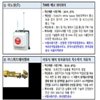 혁신제품,공공기관,제품,참여