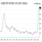 영국,코로나19,블룸버그통신,시점