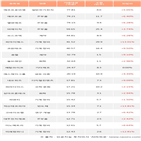기관,에코프로비엠