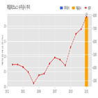 계약,제일테크노스,기사