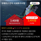 순매수,외국인,차트