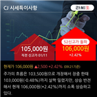 외국인,CJ,순매수,상승