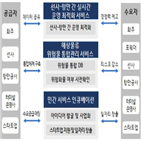 플랫폼,민간,서비스,구축