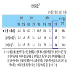 가계대출,증가,대출,신용대출,수요,작년,잔액,기업