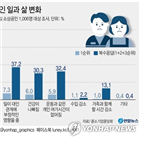 균형,일과,소상공인,코로나19,응답