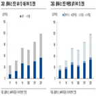 수출,내수,영업