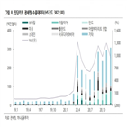 수출,수출금액,전년,달러,증가