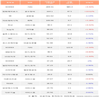 기관,200선물인버스2X