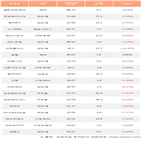 외국인,셀트리온제약