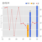 계약,동양,기사