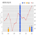 에이치아이,체결,기사