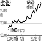 삼성물산,지분,주가,삼성전자,급등