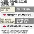 지원금,대출,종사자