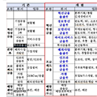 수은,개편,조직,여신