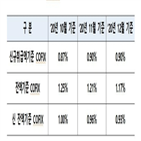 코픽스,기준,은행,금리