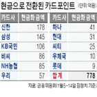 포인트,카드,현금,서비스