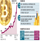 가상화폐,신고,과세,세금,가격,투자,거래소,1000만,소득