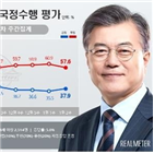 포인트,4주,긍정평가